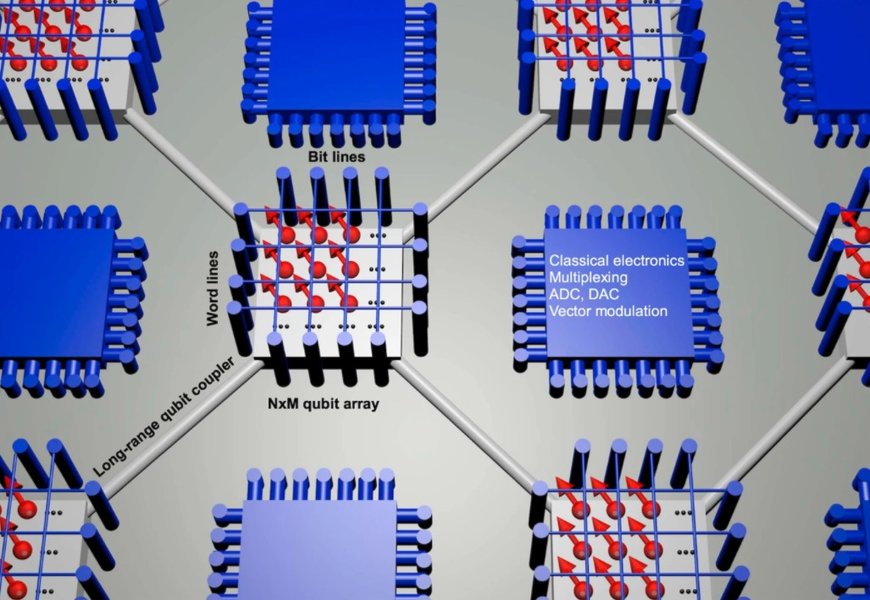 Towards a quantum processor “made in Germany”